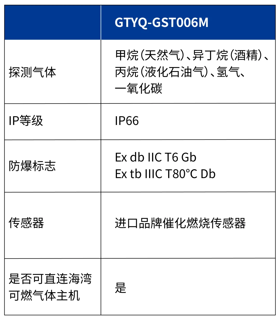 四川海灣GTYQ-GST006M氣體探測器參數