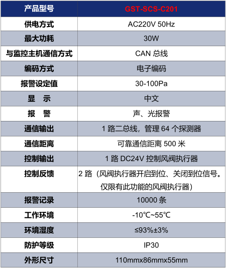 四川海灣GST-SCS-C201余壓控制器技術(shù)參數(shù)