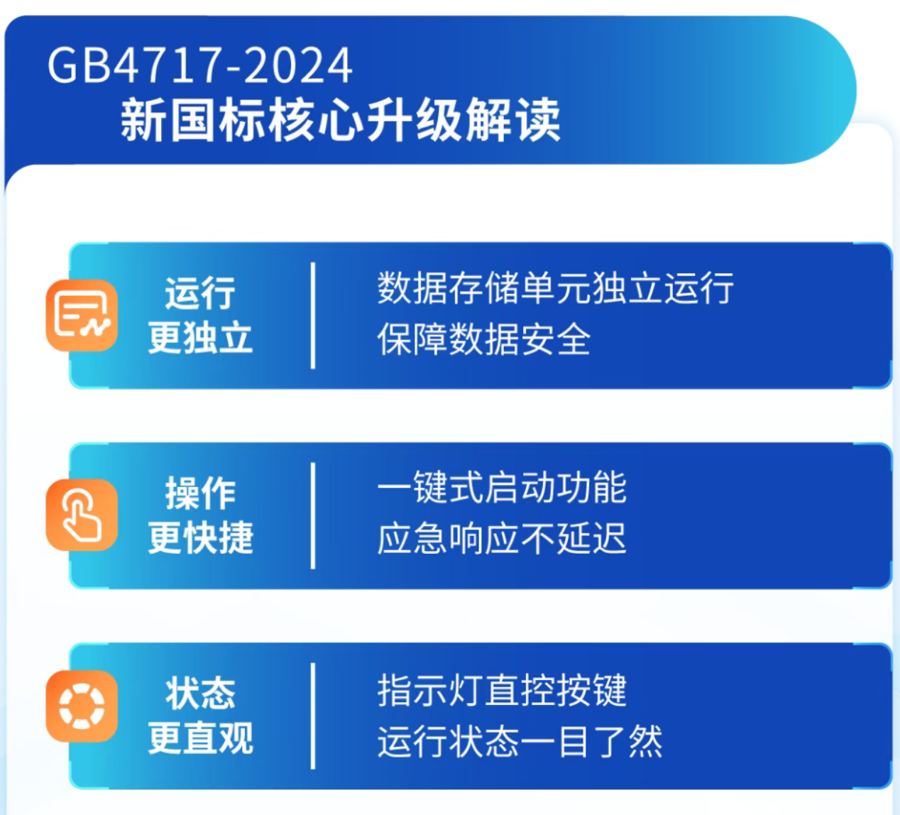 四川海灣四川火災(zāi)報(bào)警控制器新功能
